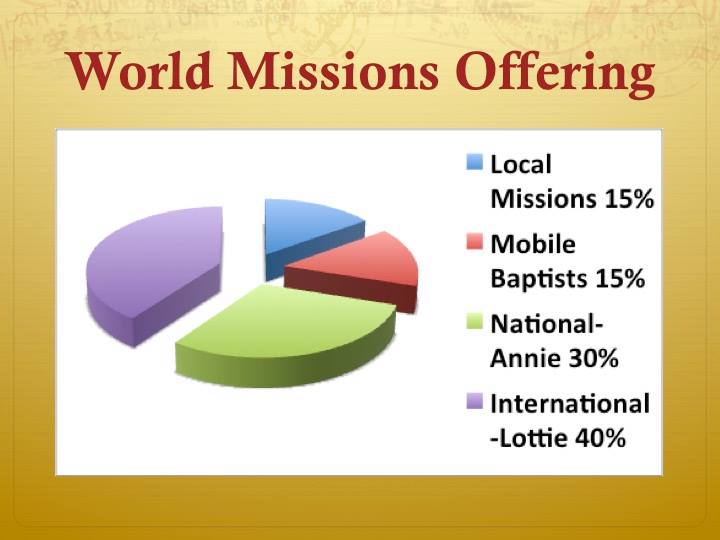 World Missions Offering